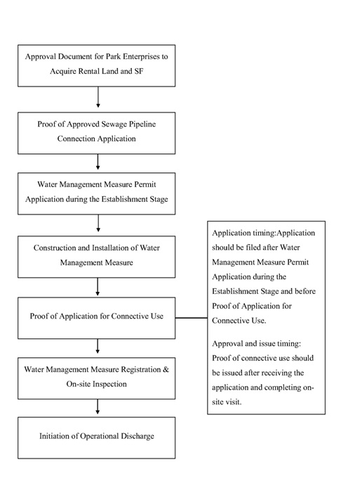Open New windows and download Please see the flow chart below 1747132451299.pdf File