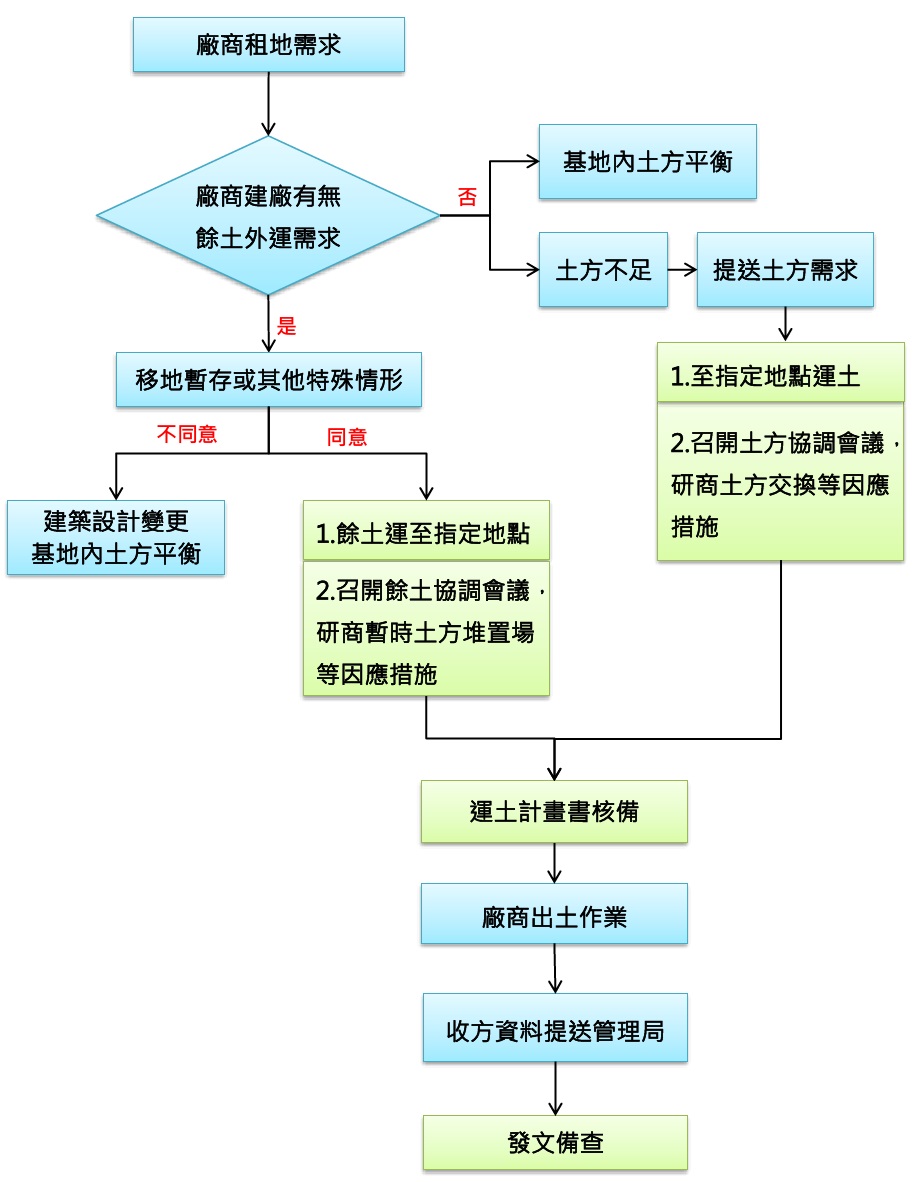 另開視窗下載防止土方外流及買賣切結書pdf檔