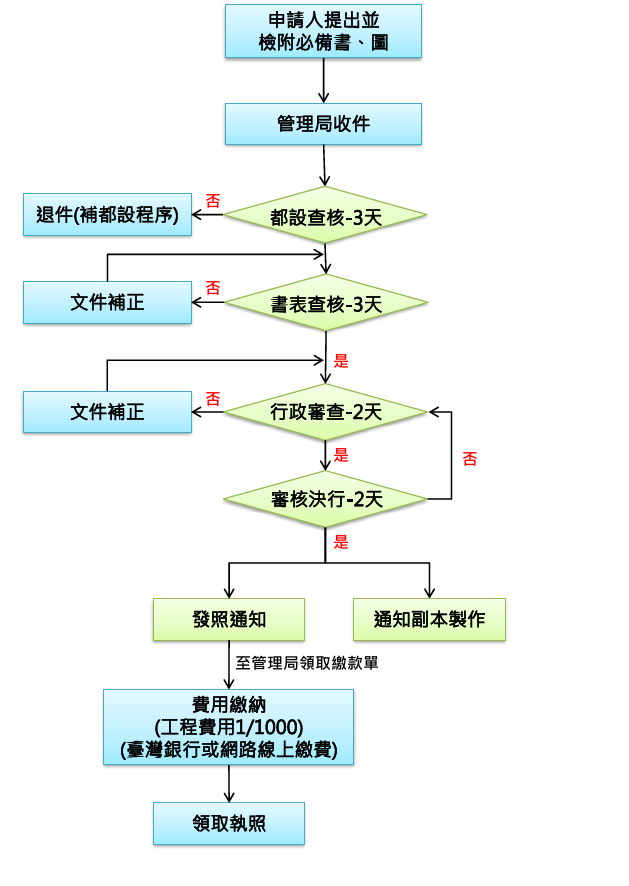 按圖另開視窗下載高雄園區土地出租圖pdf檔